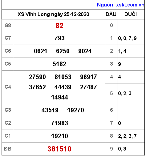 XSVL ngày 25-12-2020 XSVL ngày 25-12-2020