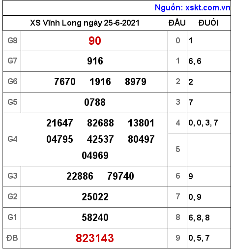 XSVL ngày 25-6-2021 XSVL ngày 25-6-2021