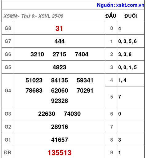 XSVL ngày 25-8-2023 XSVL ngày 25-8-2023
