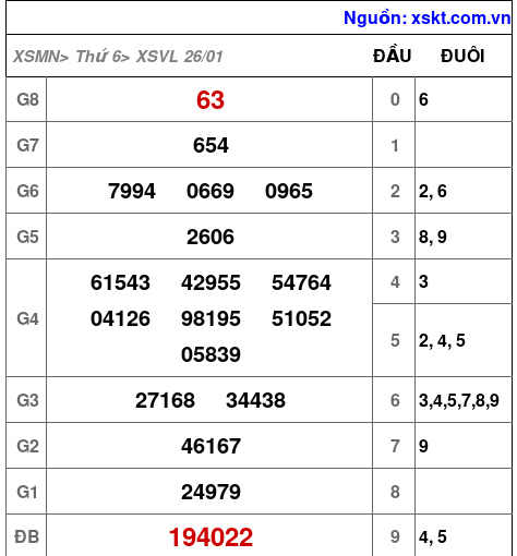 XSVL ngày 26-1-2024 XSVL ngày 26-1-2024