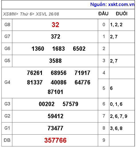 XSVL ngày 26-8-2022 XSVL ngày 26-8-2022