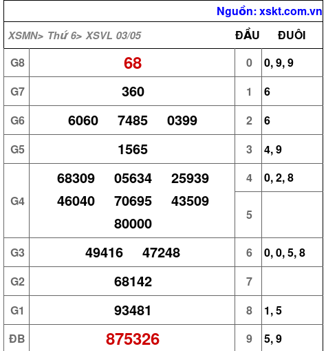 XSVL ngày 3-5-2024 XSVL ngày 3-5-2024