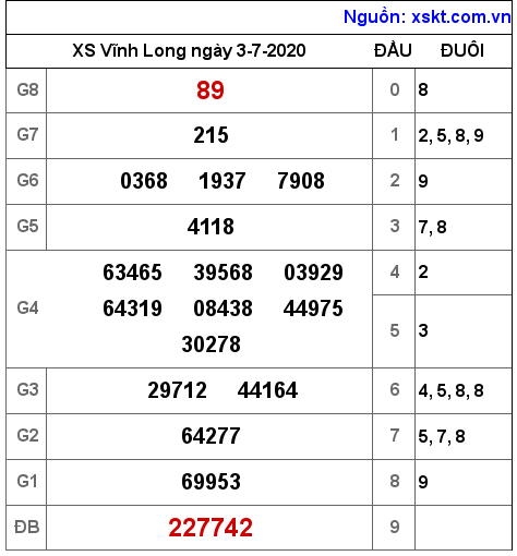 XSVL ngày 3-7-2020 XSVL ngày 3-7-2020