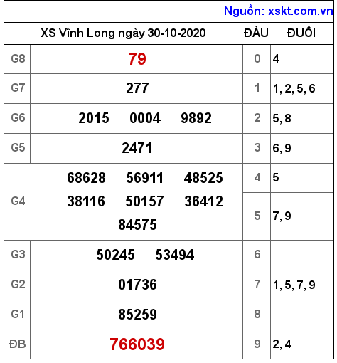 XSVL ngày 30-10-2020 XSVL ngày 30-10-2020