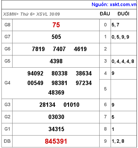 XSVL ngày 30-9-2022 XSVL ngày 30-9-2022