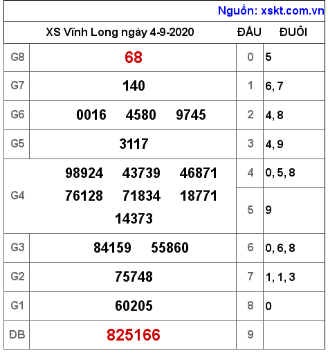XSVL ngày 4-9-2020 XSVL ngày 4-9-2020