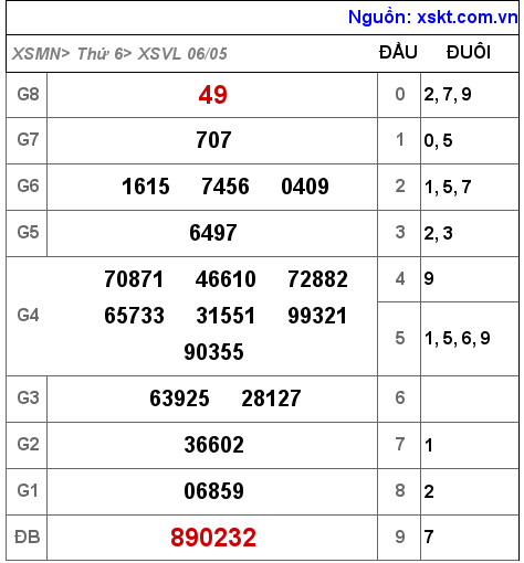XSVL ngày 6-5-2022 XSVL ngày 6-5-2022