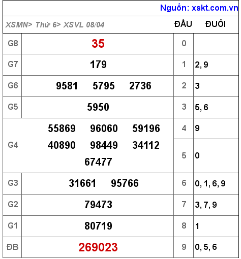 XSVL ngày 8-4-2022 XSVL ngày 8-4-2022