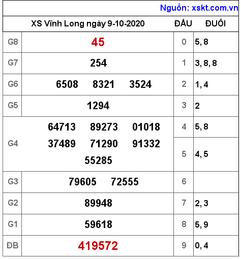 XSVL ngày 9-10-2020 XSVL ngày 9-10-2020