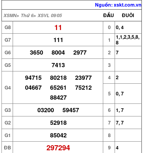 XSVL ngày 9-5-2025