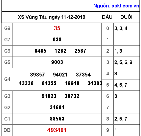 XSVT ngày 11-12-2018 XSVT ngày 11-12-2018