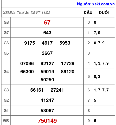 XSVT ngày 11-2-2025 XSVT ngày 11-2-2025