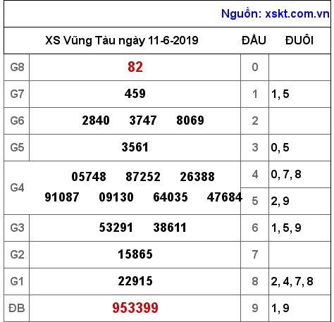 XSVT ngày 11-6-2019 XSVT ngày 11-6-2019
