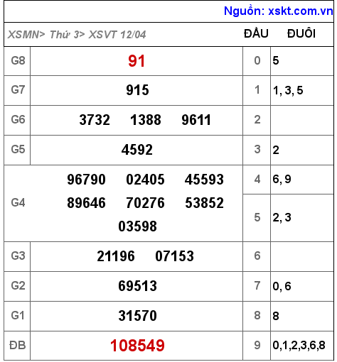 XSVT ngày 12-4-2022 XSVT ngày 12-4-2022