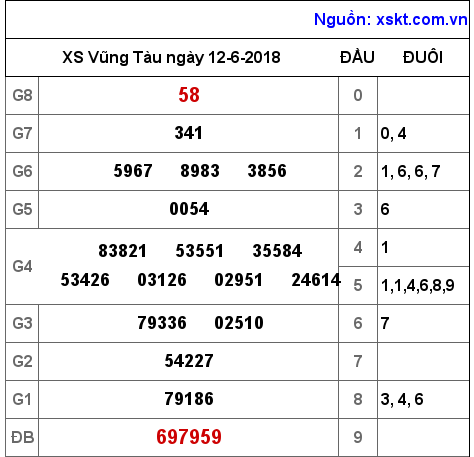 XSVT ngày 12-6-2018 XSVT ngày 12-6-2018