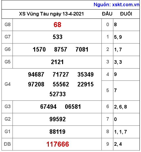 XSVT ngày 13-4-2021 XSVT ngày 13-4-2021