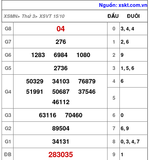 XSVT ngày 15-10-2024 XSVT ngày 15-10-2024