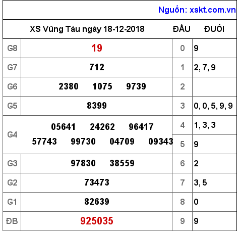 XSVT ngày 18-12-2018 XSVT ngày 18-12-2018