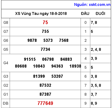 XSVT ngày 18-9-2018 XSVT ngày 18-9-2018