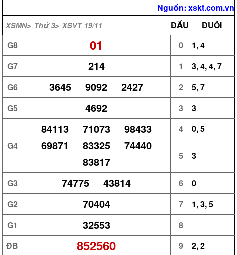 XSVT ngày 19-11-2024 XSVT ngày 19-11-2024
