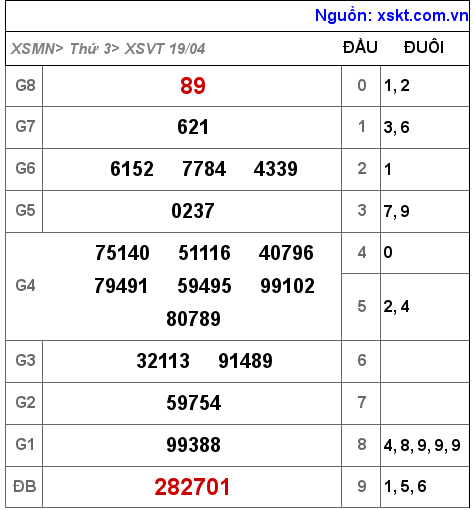 XSVT ngày 19-4-2022 XSVT ngày 19-4-2022