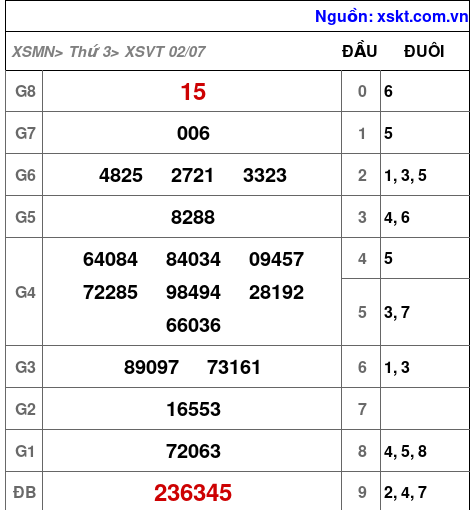 XSVT ngày 2-7-2024 XSVT ngày 2-7-2024