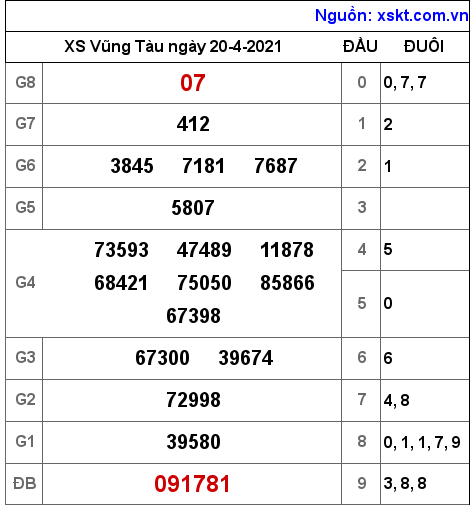 XSVT ngày 20-4-2021 XSVT ngày 20-4-2021