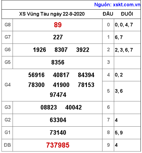 XSVT ngày 22-9-2020 XSVT ngày 22-9-2020