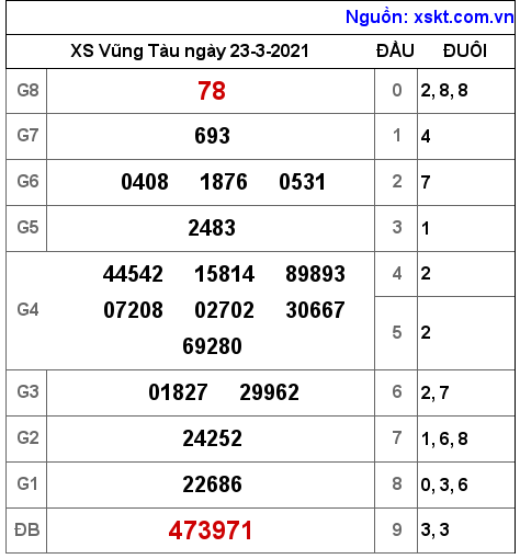 XSVT ngày 23-3-2021 XSVT ngày 23-3-2021