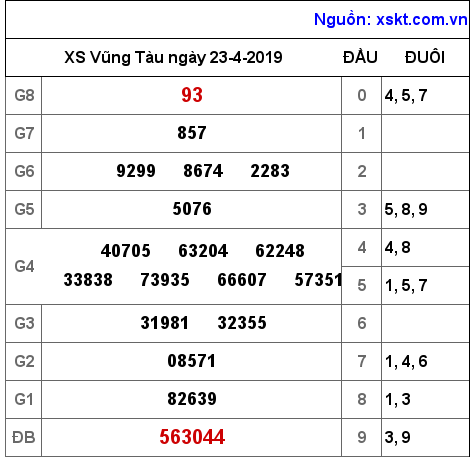 XSVT ngày 23-4-2019 XSVT ngày 23-4-2019