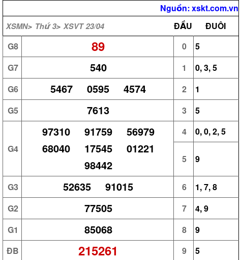 XSVT ngày 23-4-2024 XSVT ngày 23-4-2024