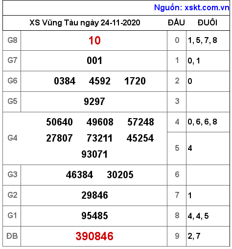 XSVT ngày 24-11-2020 XSVT ngày 24-11-2020