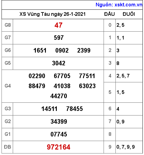 XSVT ngày 26-1-2021 XSVT ngày 26-1-2021