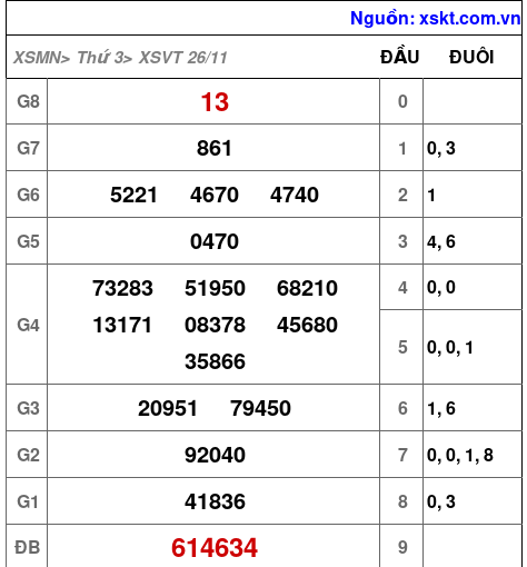 XSVT ngày 26-11-2024 XSVT ngày 26-11-2024