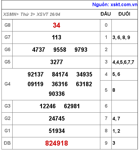 XSVT ngày 26-4-2022 XSVT ngày 26-4-2022