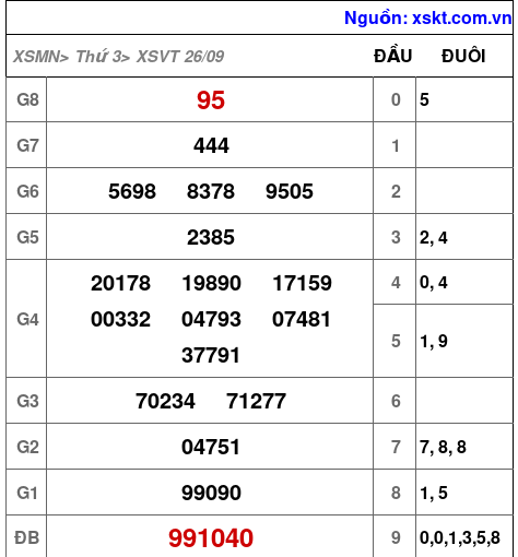 XSVT ngày 26-9-2023 XSVT ngày 26-9-2023