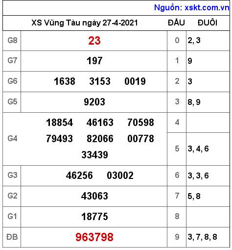 XSVT ng?y 27-4-2021