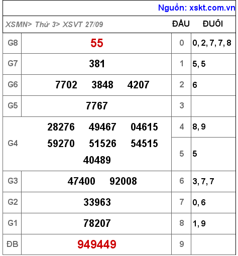 XSVT ngày 27-9-2022 XSVT ngày 27-9-2022