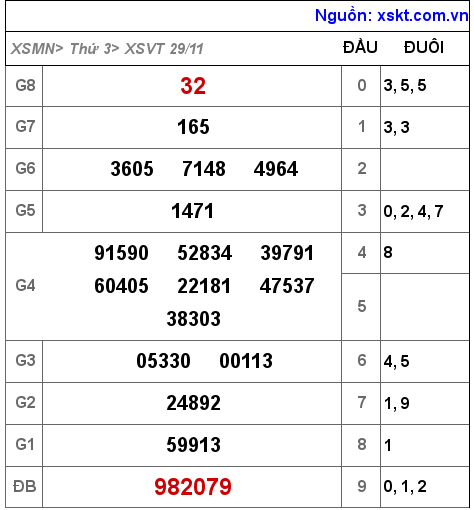 XSVT ngày 29-11-2022 XSVT ngày 29-11-2022