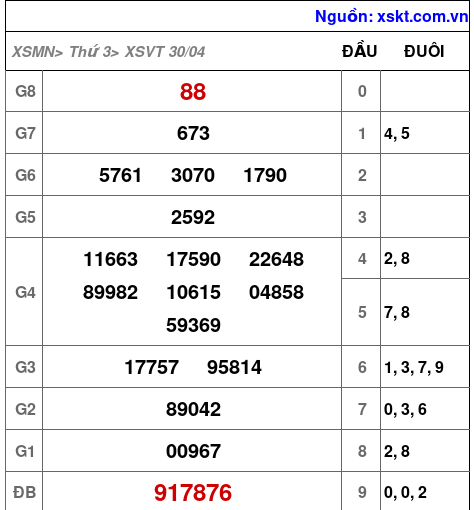 XSVT ngày 30-4-2024 XSVT ngày 30-4-2024