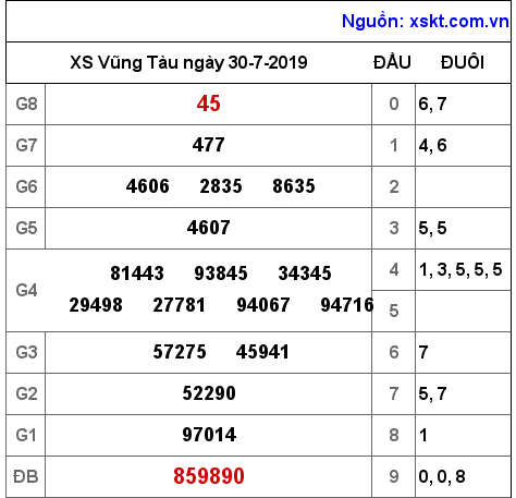 XSVT ngày 30-7-2019 XSVT ngày 30-7-2019