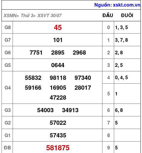 XSVT ngày 30-7-2024 XSVT ngày 30-7-2024