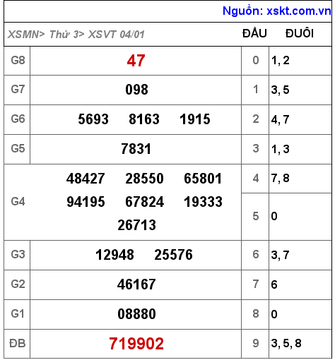 XSVT ngày 4-1-2022 XSVT ngày 4-1-2022