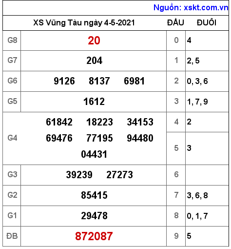 XSVT ng?y 4-5-2021