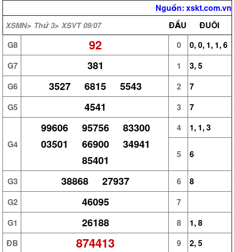 XSVT ngày 9-7-2024 XSVT ngày 9-7-2024